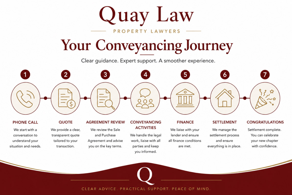 your conveyancing journey